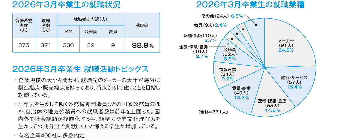 2026oc_syusyoku.png