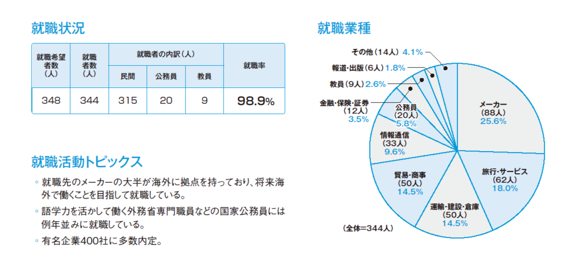 weboc2025_syusyoku.png