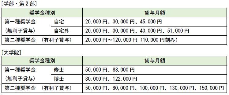 給付金 奨学金 授業料減免 入学金減免 学生生活 公立大学法人神戸市外国語大学