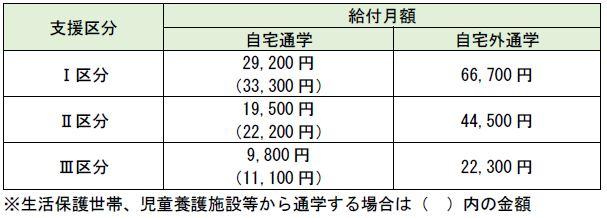 給付月額.JPG