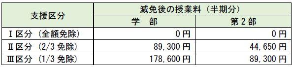 授業料減免額.JPG