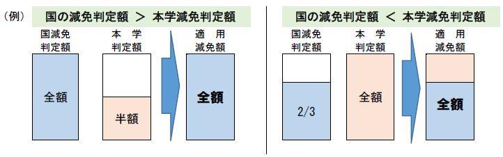 減免相関図.JPG