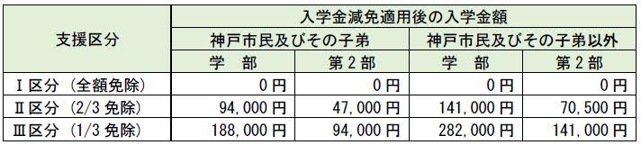 入学金減免.JPG