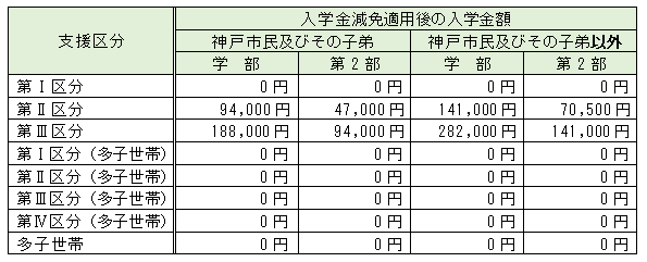 admissionfee_exemption_2025.PNG