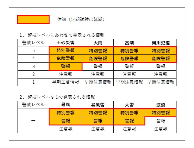 休講となる気象警報等の一覧