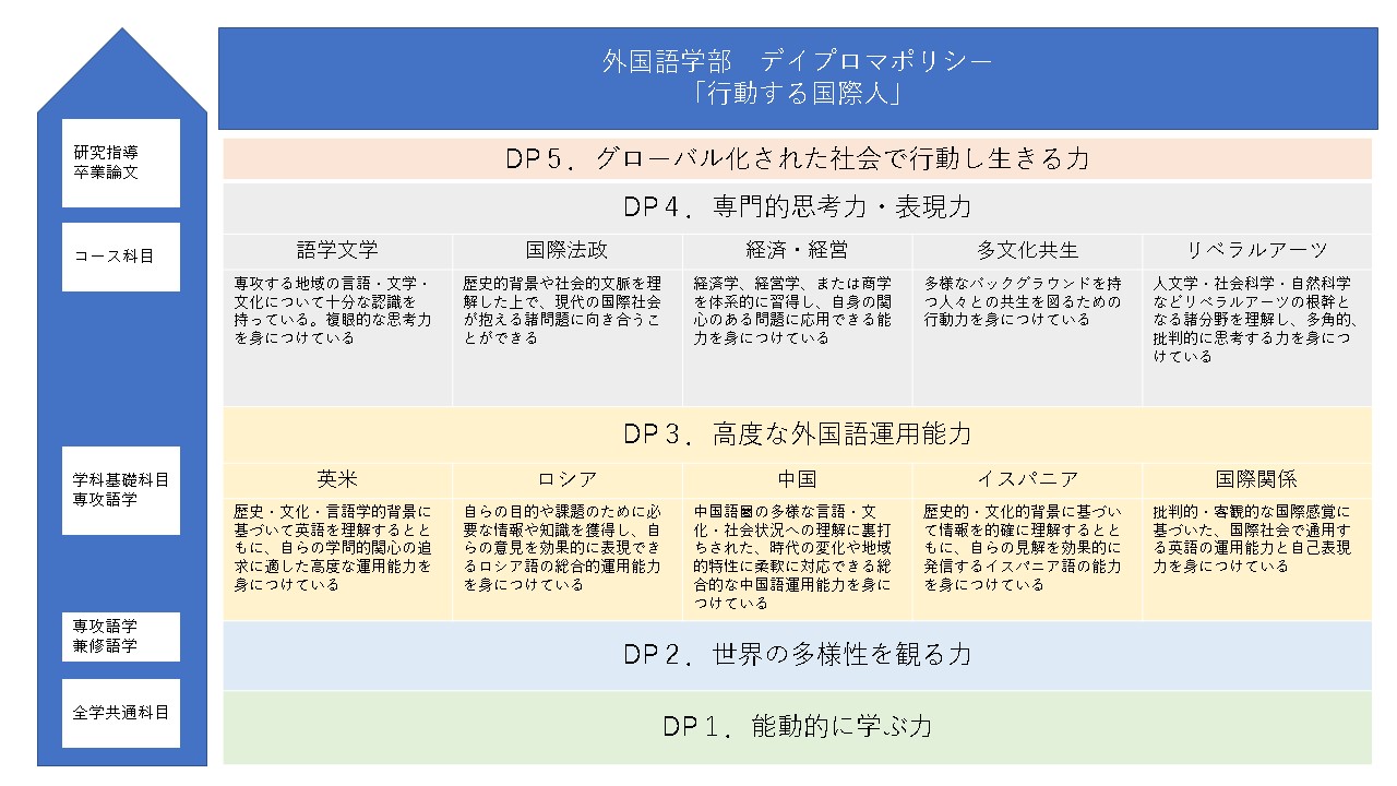 gakubuDP_2023.JPG