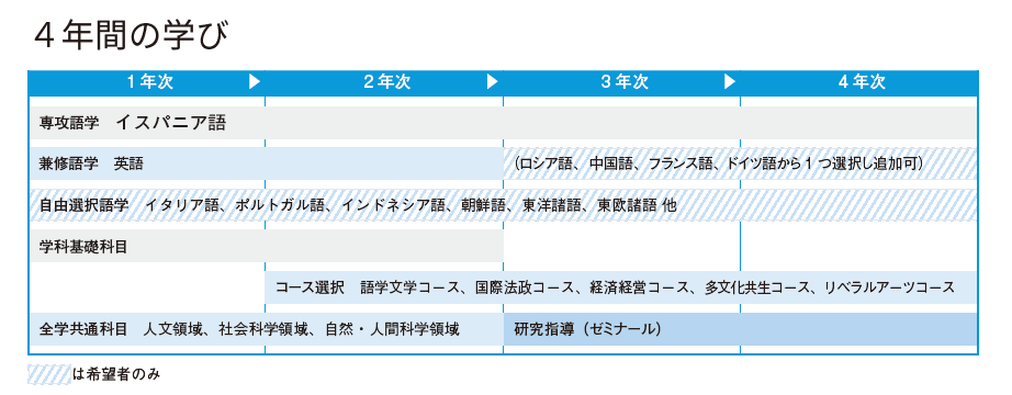 Spanish_schedule.PNG