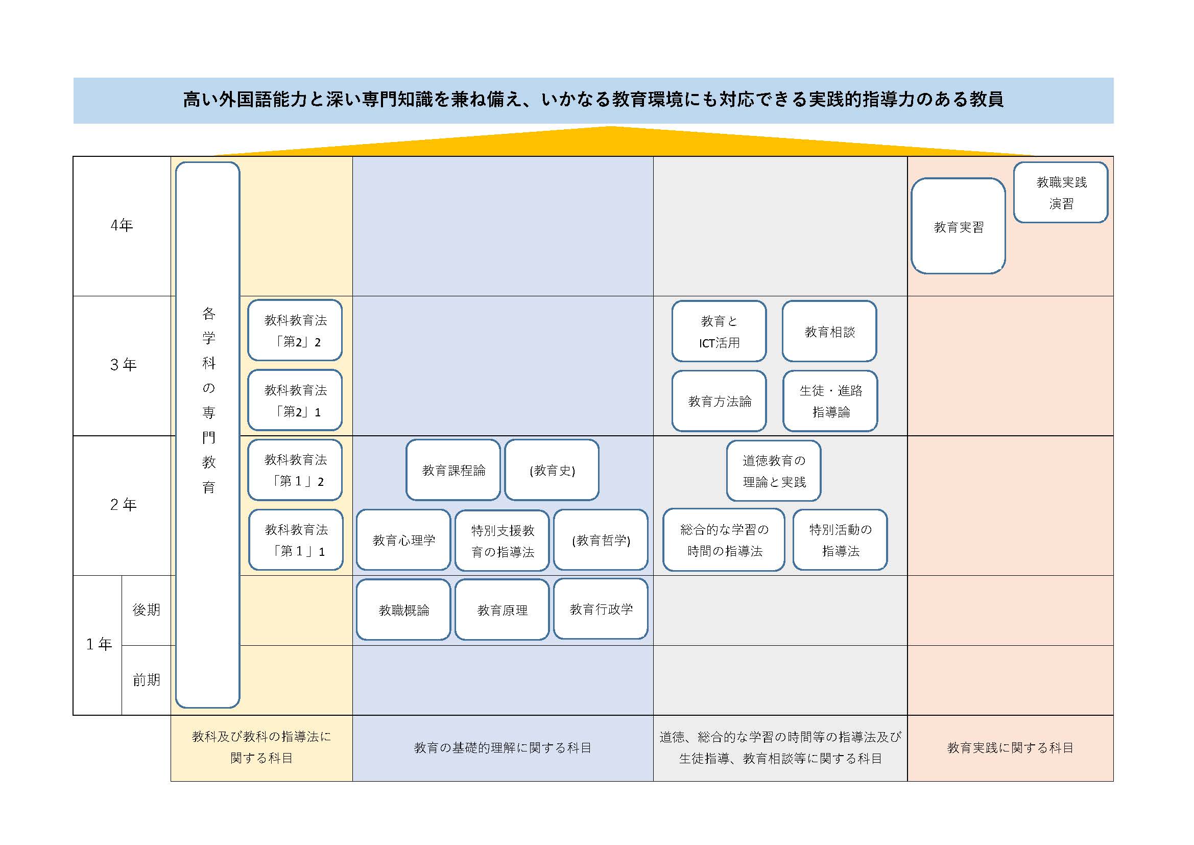 kyoshokucurriculumtree.jpg