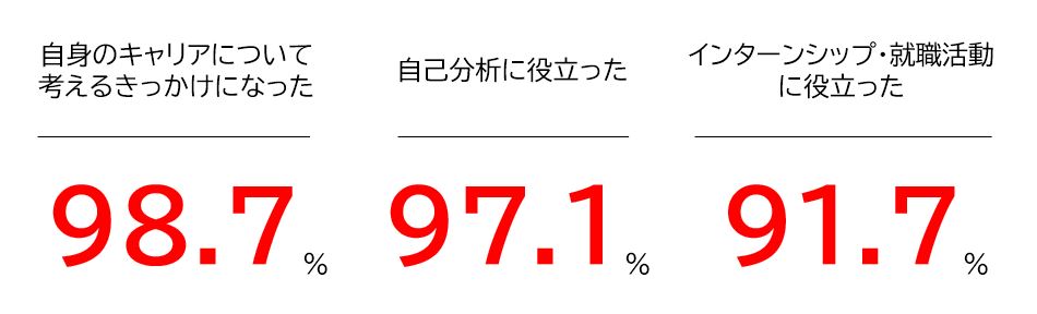 careerdesign_percent.jpg
